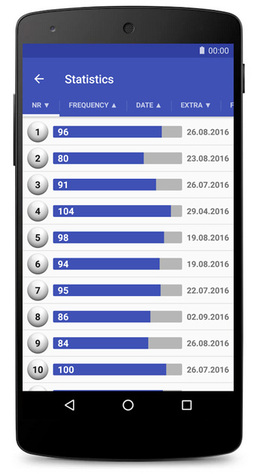 EuroMillions Numbers & Statistics Android Screenshot